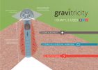 Gravitricity and Arup secure £300k BEIS HySupply 2 grant to develop below ground hydrogen storage