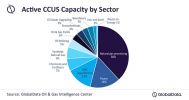 Oil and gas majors look to carbon capture to diversify revenue streams after committing to 2050 net zero emission target, says GlobalData