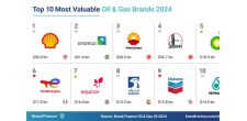 Shell’s resilience: Oil & Gas giant endures transition to retain top brand value ranking